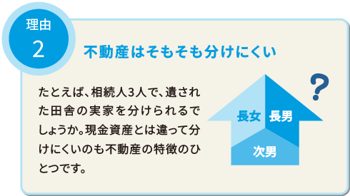 不動産はそもそも分けにくい